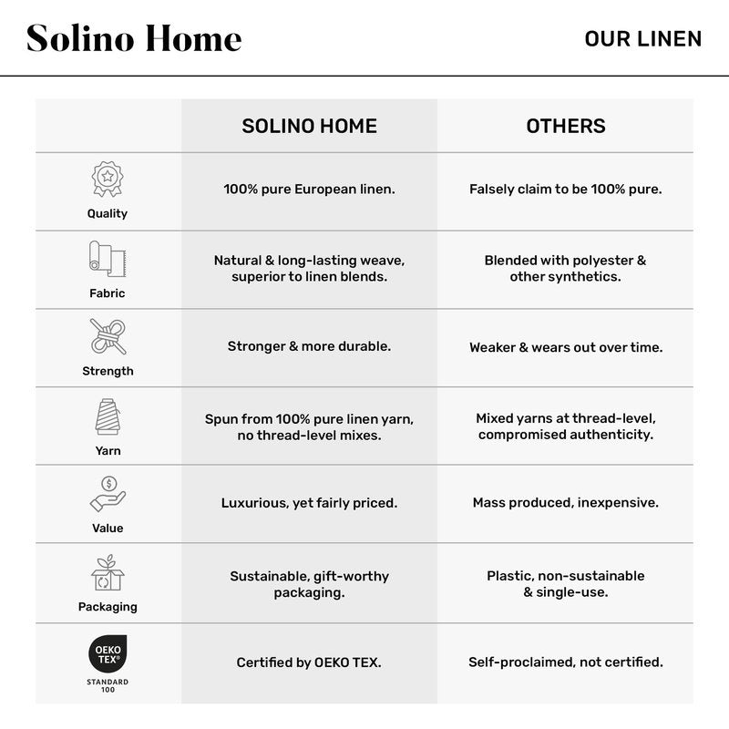 Solino Home Natural Linen Napkins Set of 4-100% Pure Linen Hemstitch Dinner Napkins 20 x 20 Inch for Spring, Summer, Mothers Day - Classic Hemstitch