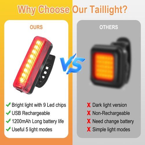 BORUIT Bike Lights for Night Riding,USB Rechargeable Bike Tail Light IP65 Waterproof 1200mah Bicycle Rear Light Easy to Install Road Mountain City Commuting Adventure Cycling Safety Flash 5 Modes
