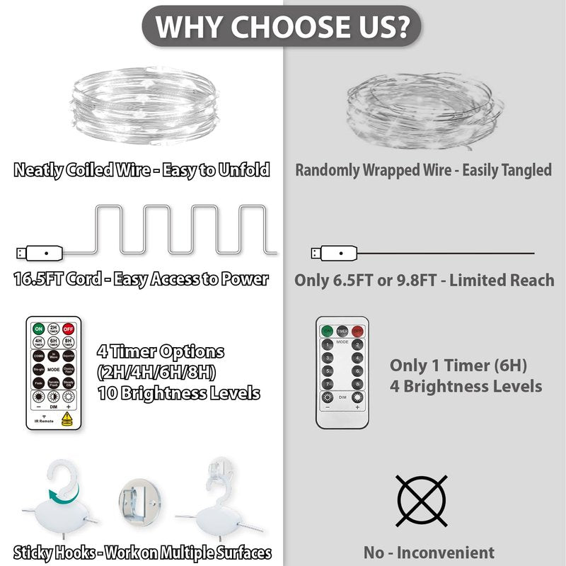 HXWEIYE 300LED Fairy Curtain Lights, 9.8x9.8Ft USB Plug-in 8 Modes Christmas String Hanging Lights with Remote for Bedroom Backdrop Wedding Indoor Wall Decor, White, Standard – 1 Pack