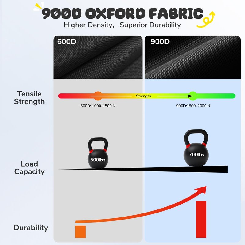 Trekassy 700lb 40 Inch Saucer Tree Swing for Kids Adults Outdoor 900D Oxford Waterproof with 2pcs Tree Hanging Straps, Steel Frame and Adjustable Ropes