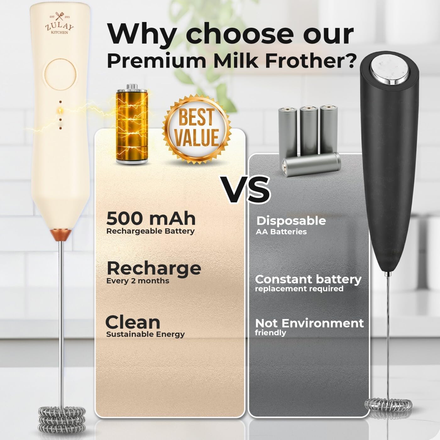 Zulay Kitchen Rechargeable Milk Frother - 3 Speed Drink Mixer with 3 Whisk Attachments - Cream Copper