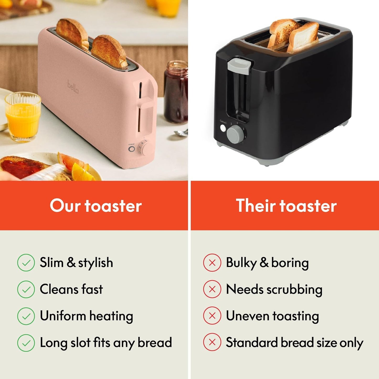 Bella 2 Slice Slim Toaster - 6 Setting Shade Control, Reheat & Cancel Buttons | Fits 10” Long Sourdough, Blossom Color
