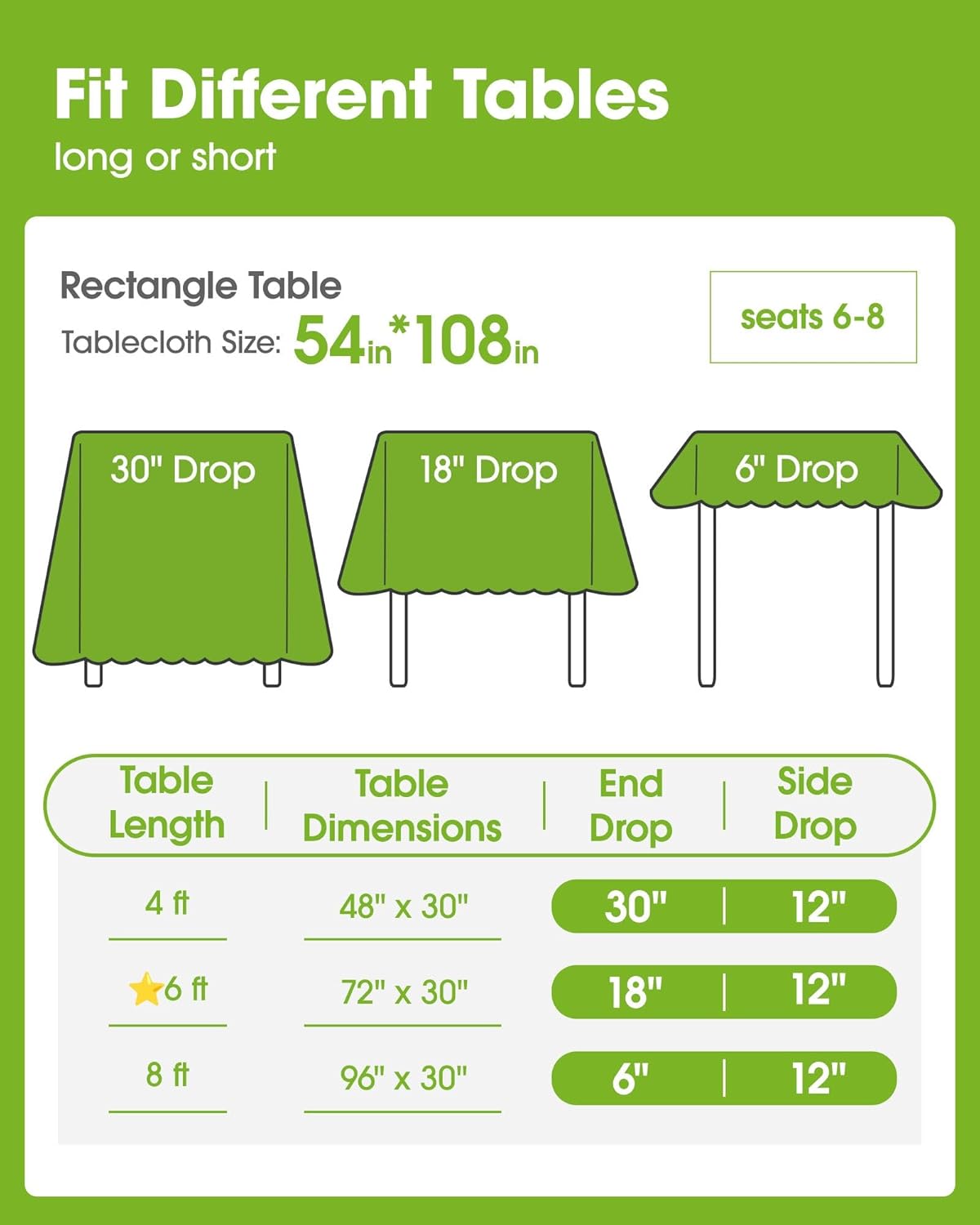 Pureegg Disposable Plastic Table Cloths - 10 Pack, 54 x 108 Inch, Leakproof & Sturdy for Parties | Rainbow Design