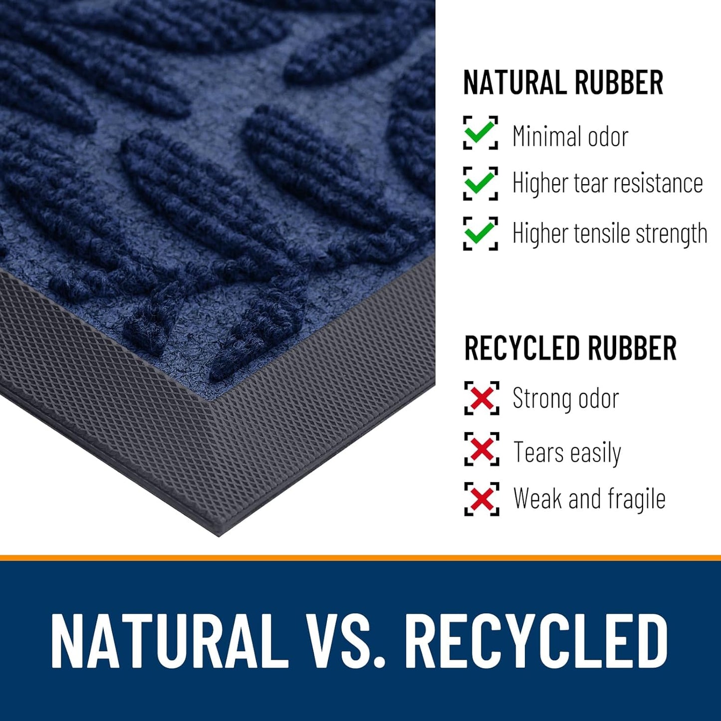 OLANLY Indoor Outdoor Door Mat - Waterproof All-Weather Doormat | Sturdy Natural Rubber, Navy Blue, 29.5x17
