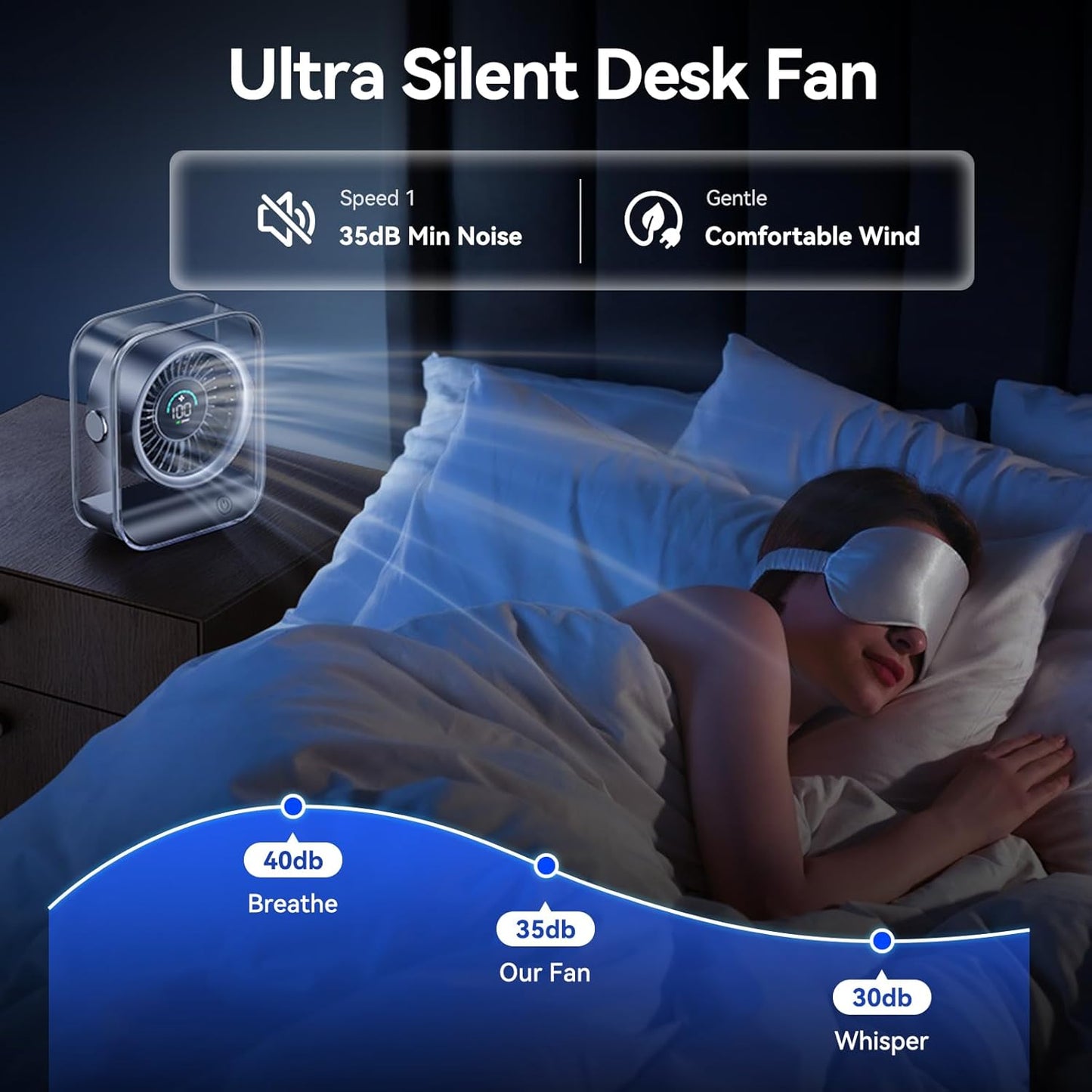 KIMMOO Rechargeable USB Desk Fan - Quiet Turbo Airflow Table Fan with 100 Speeds & 90° Rotation | Black