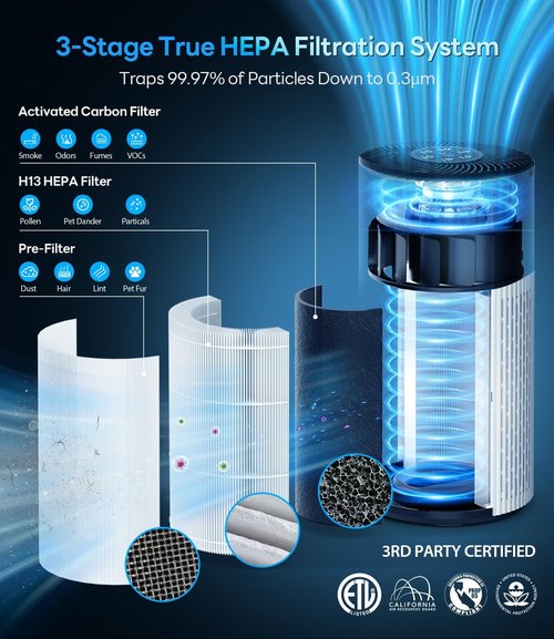 HAP604 Air Purifier - True HEPA Filter for Large Rooms Up to 1500 Ft² | 20dB Sleep Mode, 360° Air Intake, Off-White