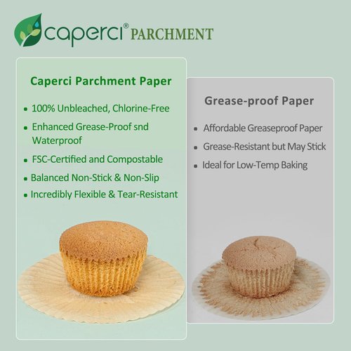 Caperci Parchment 400pcs Mini Cupcake Liners for Baking - White Paper Muffin Liners for Mini Muffin Pan, Balanced Non-Stick/Excellent Grease-proof, No Smell, Food Grade (White)