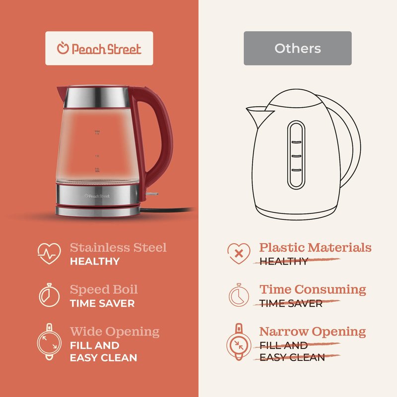 Speed-Boil Water Electric Kettle, 1.7L 1500W, Coffee & Tea Kettle Borosilicate Glass, Water Boiler, Auto Shut-Off, Cool Touch Handle, Base Detachable, LED. 360° Rotation, Boil Dry Protection