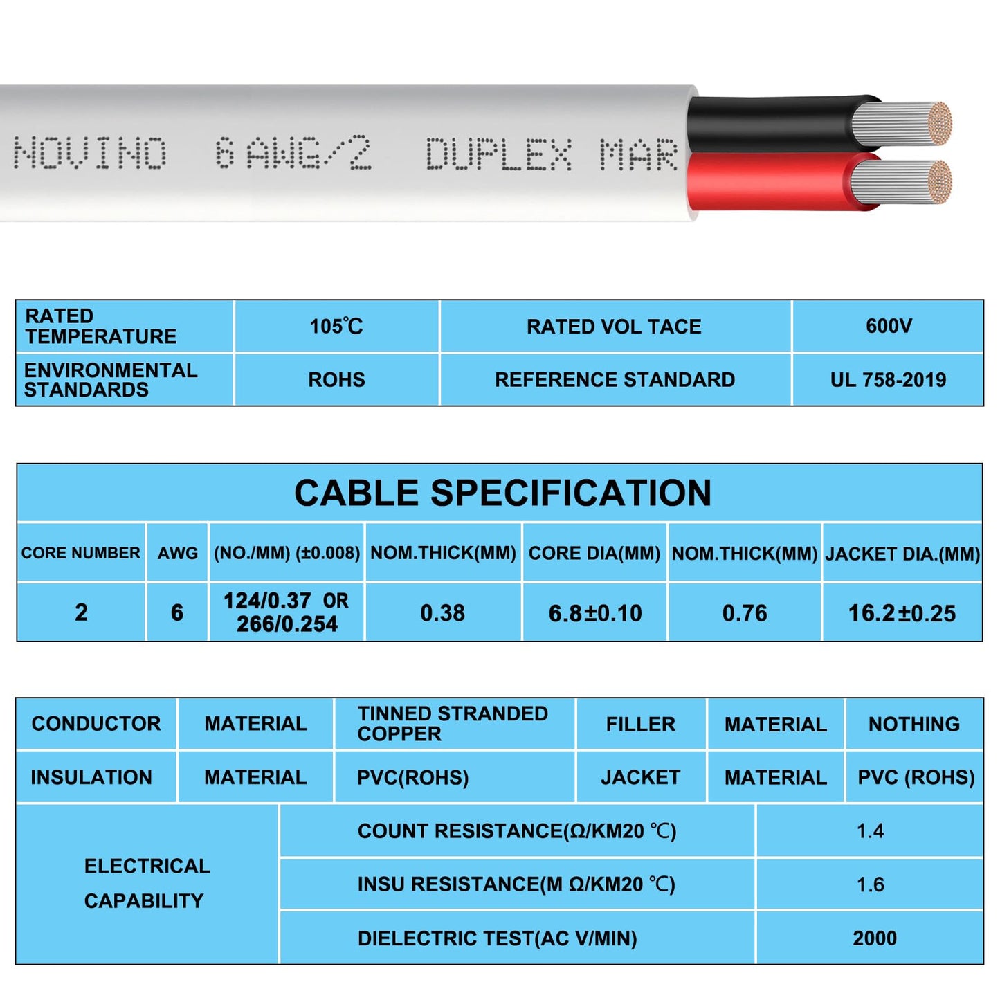 6 Gauge Marine Wire,6 AWG 10ft Duplex Marine Grade Wire Tinned Copper Boat Electrical Cable for Boat/Automotive/RV/Camper Outdoor Use