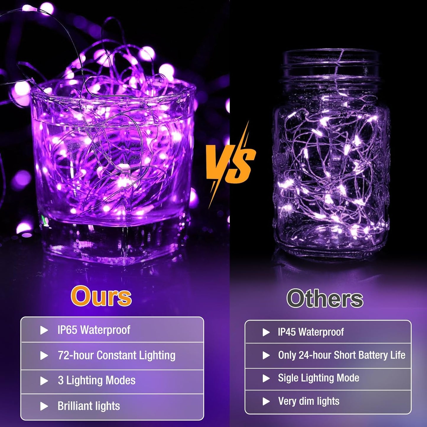 Skiennix 12 Pack Fairy Lights - 7ft Battery Operated 20 LED Twinkle Lights | Waterproof Purple for DIY Decor