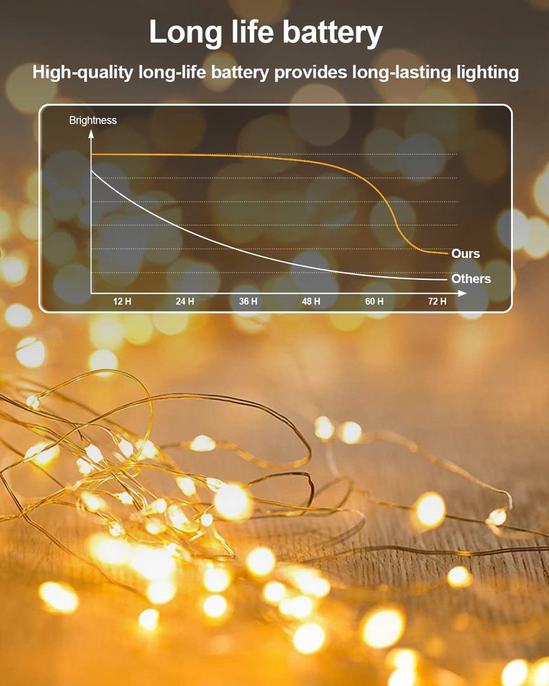 20 Pack Fairy Lights Battery Operated 3.3ft 20 LED Mini String Lights Copper Wire Twinkle Lights for Mason Jars Festivals Wedding Christmas Party Centerpiece Table Decorations, Warm White & Cool White