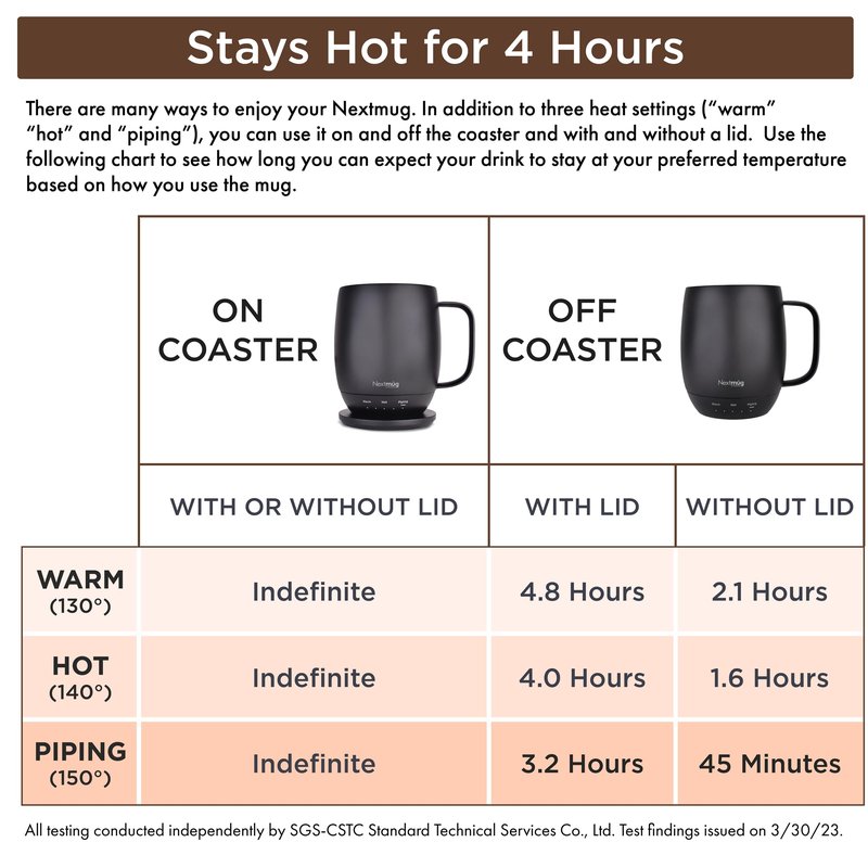 Nextmug - Temperature-Controlled, Self-Heating Coffee Mug (Violet - 14 oz.)