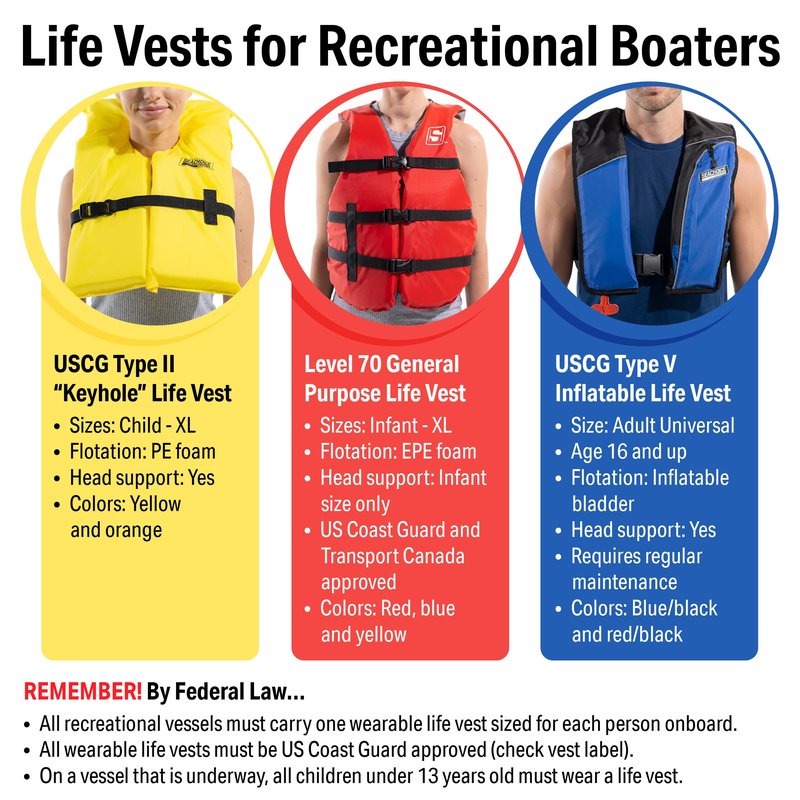 SEACHOICE 86030 Life Vest, Type II Personal Flotation Device â€“ Camouflage â€“ Adult
