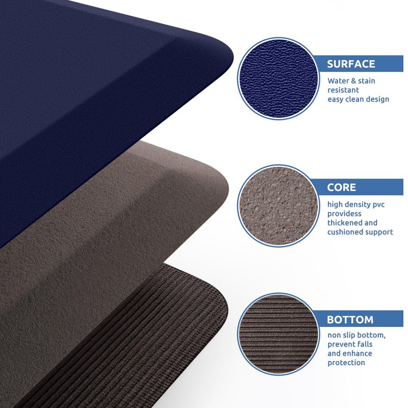 KitchenClouds Kitchen Mat Cushioned Anti Fatigue Rug 20"x39" Water Resistant, Non Slip, Standing and Comfort Desk/Floor Mats for House Sink Office (Blue)