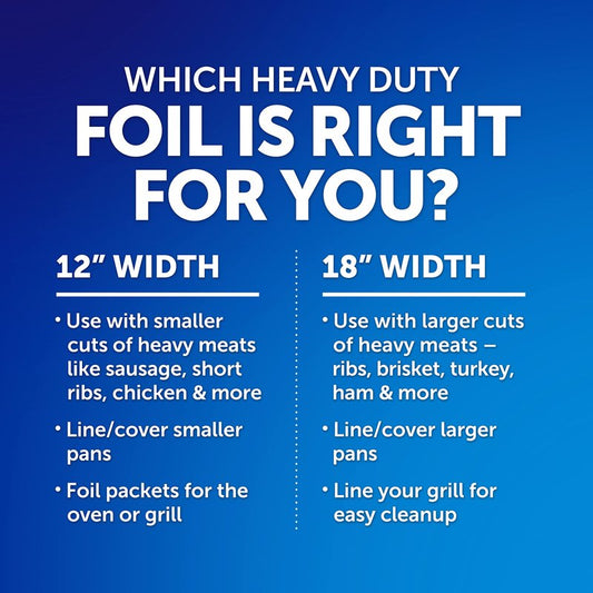 Reynolds Wrap Heavy Duty Aluminum Foil, 18 Inch Width, 75 Square Feet