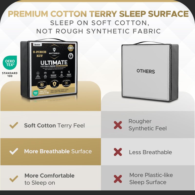 MATTSHIELD Ultimate Sensitive Skin 3-Piece Kit – Queen Size Bed Bug Mattress Protector + 2 Zippered Pillow Covers – Organic Cotton Terry Top – Waterproof 6-Sided Encasement, Soft & Breathable