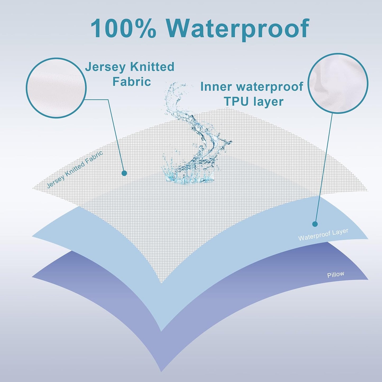 NTBAY Waterproof King Pillow Protectors - Super Soft & Quiet Zip Design | 20x36 Inches, Pure White (4 Pack)