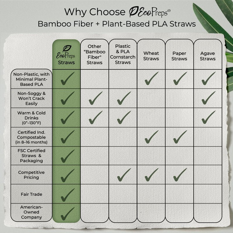 EcoPreps Colorful Biodegradable Flexible Drinking Straws | Bendable 150 Count, 100% Compostable, Plastic-Free, Eco-Friendly Straws for Cold Drinks | 7.8'' Multi-Color Bamboo Fiber Disposable Straw Set