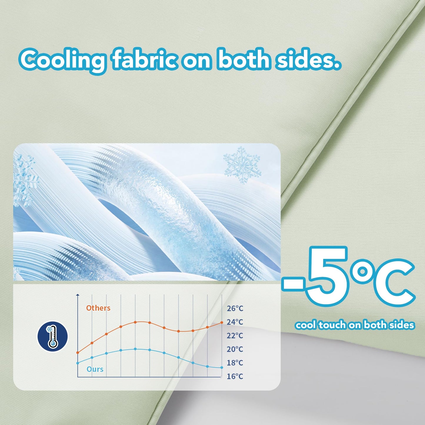 Deconovo Cooling Comforter – Double-Sided Cold Touch for Hot Sleepers & Night Sweats, Lightweight & Breathable, Oeko-TEX Certified, Machine Washable (Cold, Hang-Dry) – Green, 59x79 Inch