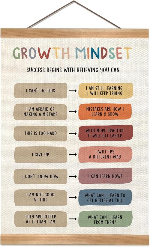 Growth Mindset Poster by [Brand Name] - Inspiring Mental Health Decor for Therapy & Counseling | 12x16 Inch