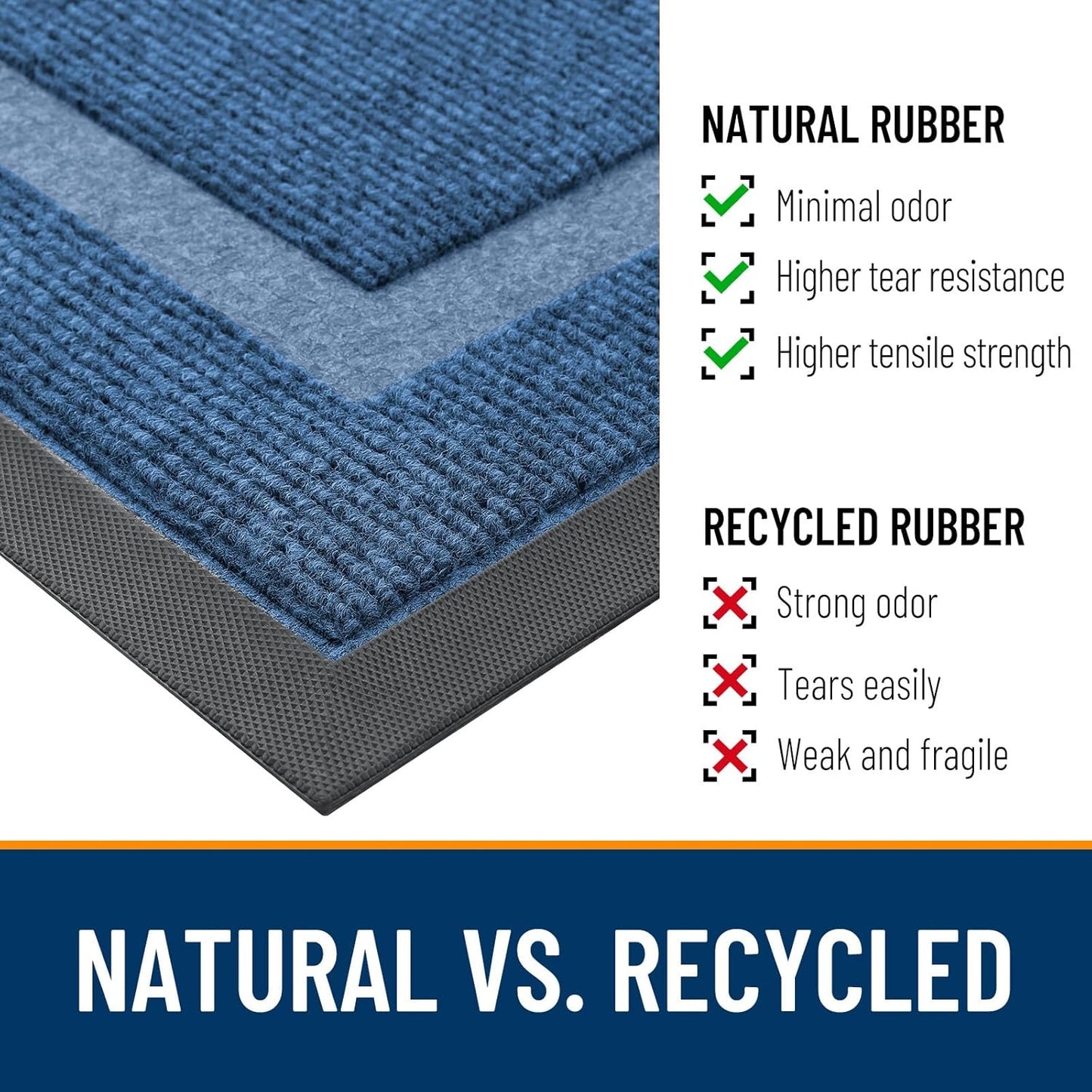 OLANLY Indoor Outdoor Front Door Mat - Waterproof All-Season Doormat, Easy Clean, 29.5x17, Light Blue