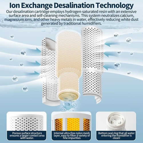 Dreo Humidifier Demineralization Cartridge - 4-Pack | Prevent Hard Water Build-Up & Eliminate White Dust