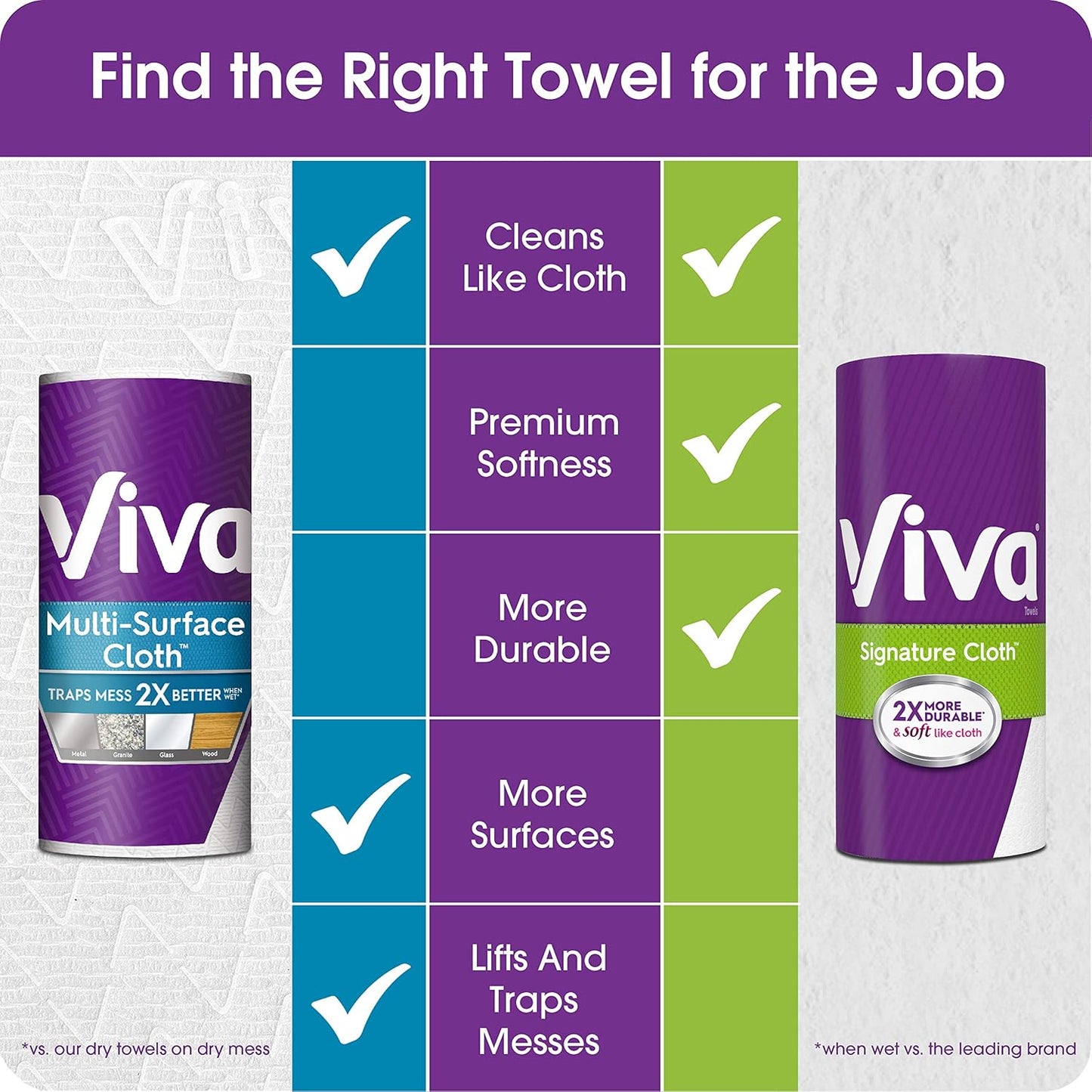 Viva Signature Cloth Paper Towels - Soft & Strong Kitchen Towels, White | 6 Count